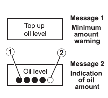 Informations sur le niveau d'huile au tableau de bord