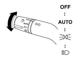 Type C (Feux de position diurnes avec position AUTO)