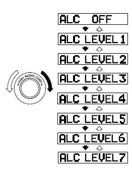Commande automatique du niveau (ALC)