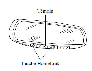 Système de télécommande HomeLink