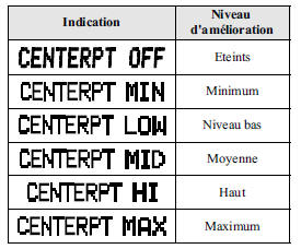Centerpoint * (Modèle avec le système audio Bose)
