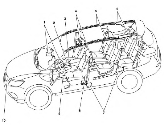 Système de sacs gonflables perfectionnés NISSAN (sièges avant)