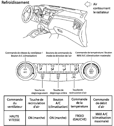 Tableaux de direction de l'air