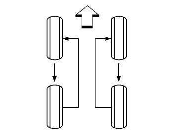 Remplacement des roues et des pneus