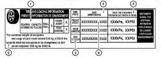 Étiquette de renseignements relatifs aux pneus et à la charge