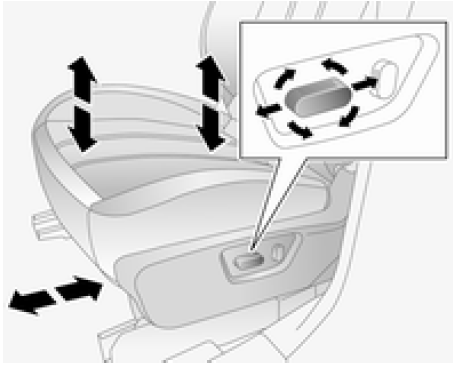 Réglage électrique des sièges