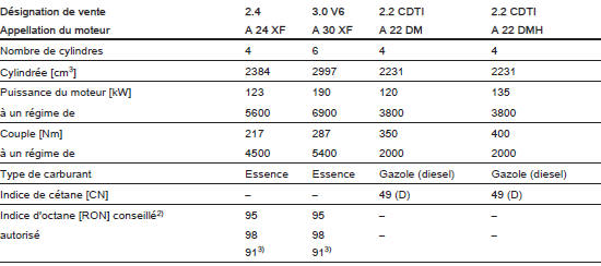 Données du moteur