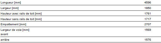 Dimensions du véhicule