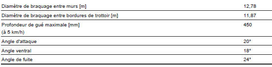 Dimensions du véhicule