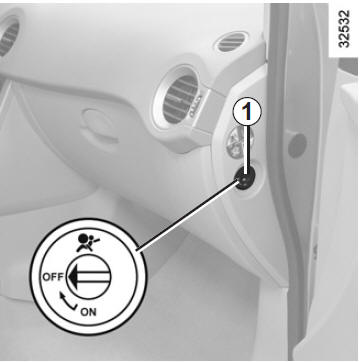 Désactivation des airbags passager avant