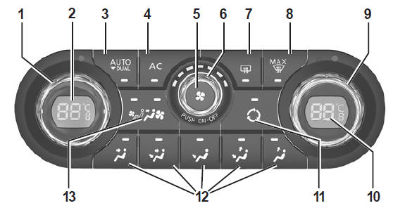 Les commandes