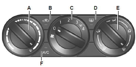 Chauffage/air conditionné manuel