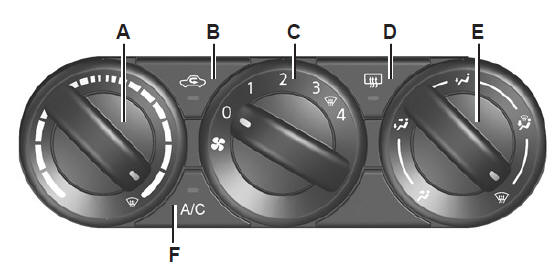 Réglage de la vitesse de ventilation