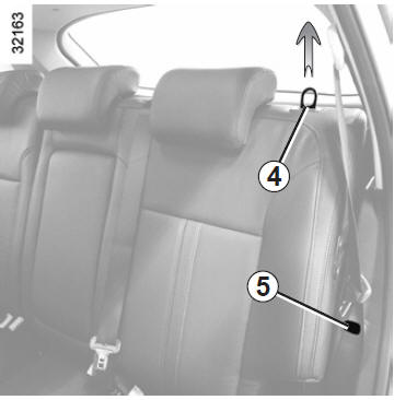 Pour ramener le siège en position d'origine