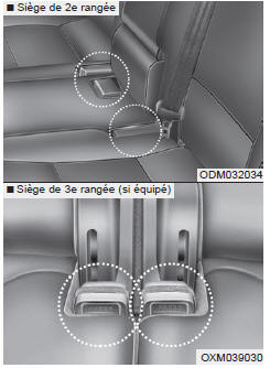 Rangement de la ceinture de sécurité arrière