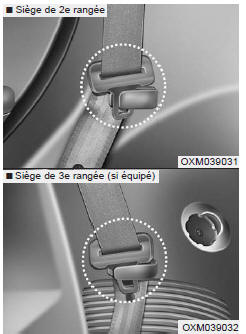 Rangement de la ceinture de sécurité arrière