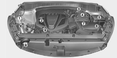 Moteur Essence (Theta II 2,4L) - GDI