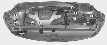 Moteur Essence (Lambda II 3,3L) - GDI