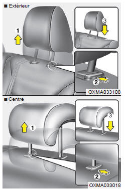 Réglage de la hauteur vers le haut et vers le bas (pour les sièges de la 2e rangée)