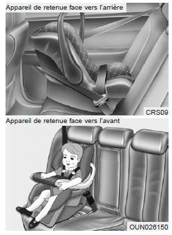 Utiliser un appareil de retenue pour enfant