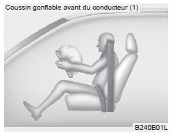 Coussin gonflable avant du conducteur