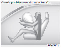 Coussin gonflable avant du conducteur