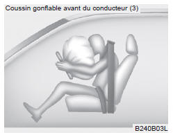 Coussin gonflable avant du conducteur