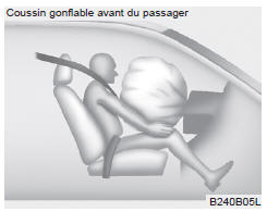 Coussin gonflable avant du passager