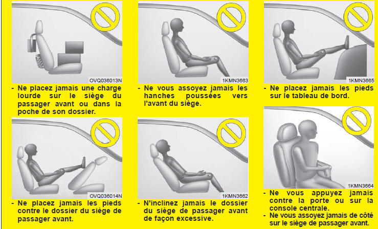 Condition et opération du système de détection d'occupant du passager avant