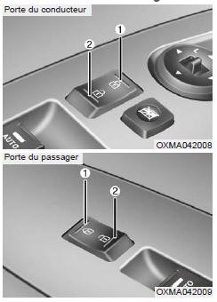 S'actionne en appuyant sur le