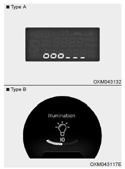 Commande du groupe d'instruments