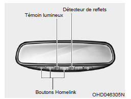 Système de commande sans fil HomeLink