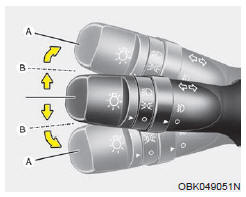 Clignotants et indication de changement de voie