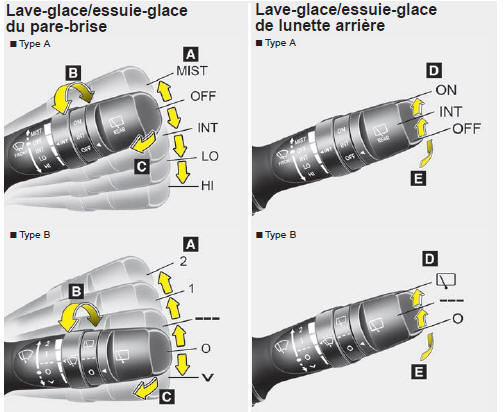 Essuie-glace et lave-glace