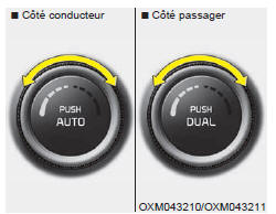 Chauffage et climatisation automatiques