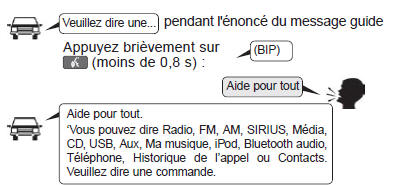 Utilisation illustrée des commandes vocales