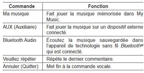 Commandes communes