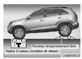 Réduction du risque de capotage