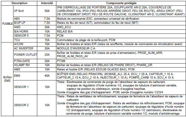 Panneau de fusibles, compartiment-motor