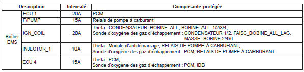 Panneau de fusibles, compartiment-motor