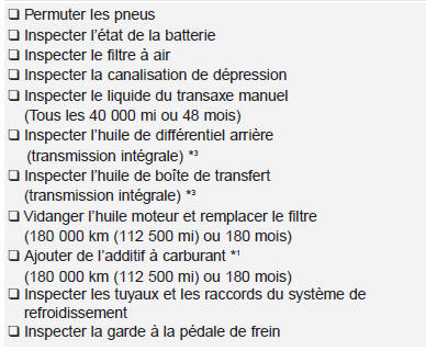 180 000 km (112 500 mi) ou 90 mois