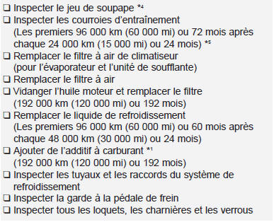 192 000 km (120 000 mi) ou 96 mois