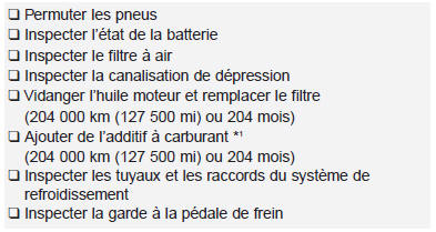 204 000 km (127 500 mi) ou 102 mois