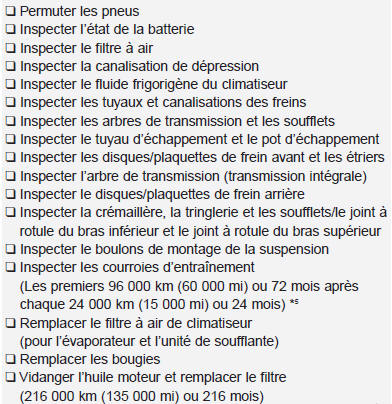 216 000 km (135 000 mi) ou 108 mois