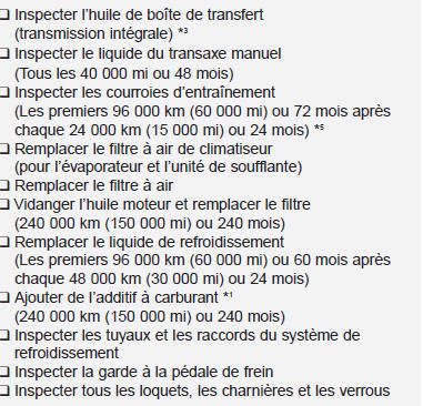 240 000 km (150 000 mi) ou 120 mois