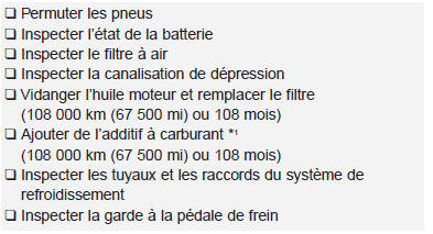 108 000 km (67 500 mi) ou 54 mois 