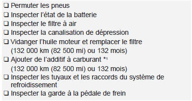 132 000 km (82 500 mi) ou 66 mois