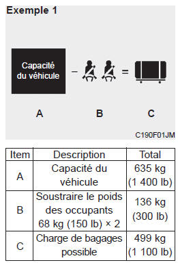 Comment établir la limite exacte de charge