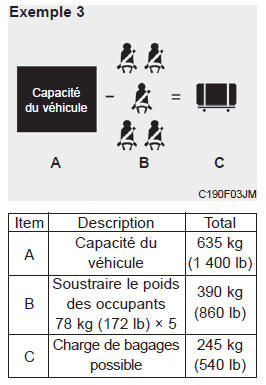 Comment établir la limite exacte de charge