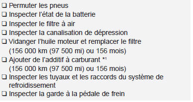 156 000 km (97 500 mi) ou 78 mois